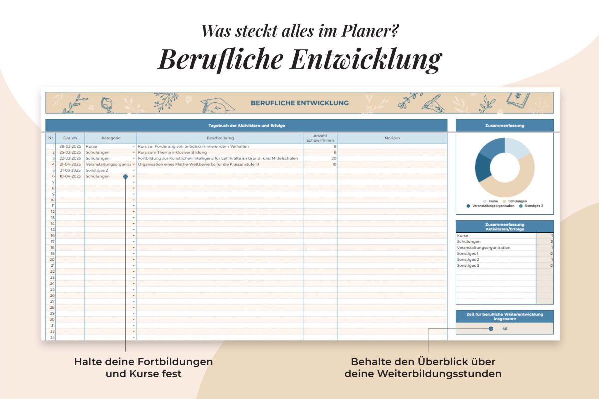 Lehrerplaner Berufliche Entwicklung