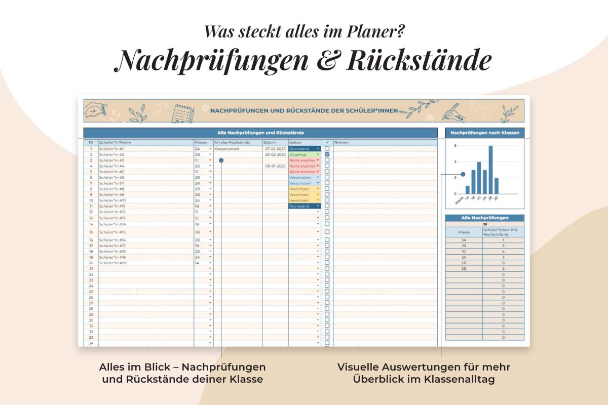 Lehrerplaner Nachprüfungen Rückstände
