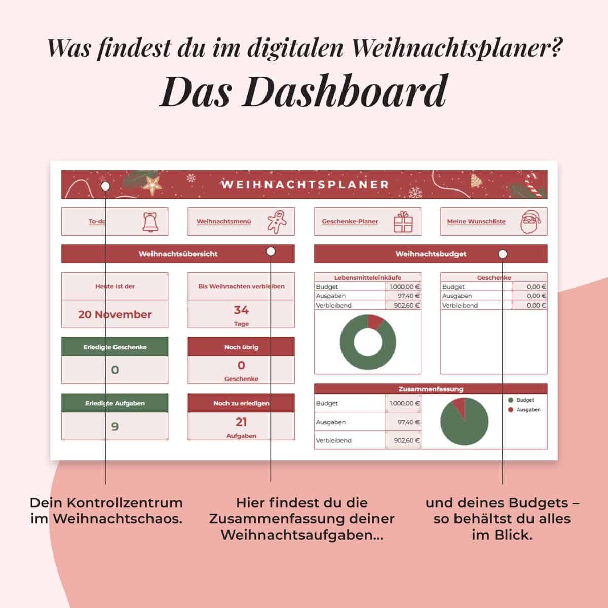 Weihnachtsplaner Google Sheets | Das Dashboard