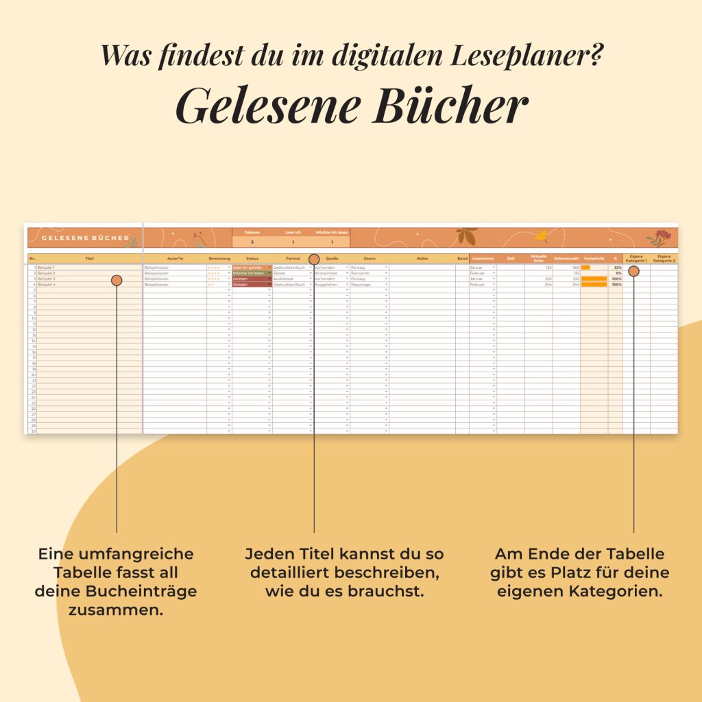 Bücherwurm-Planer Google Sheets - Gelsene Bucher